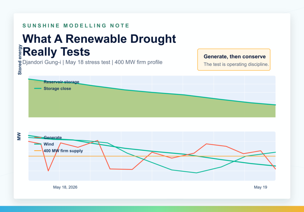 What A Renewable Drought Really Tests - Sunshine Energy Holdings Co Ltd briefing image