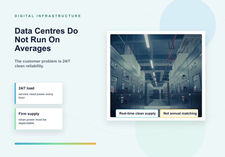 Data centre infrastructure representing firm clean energy demand