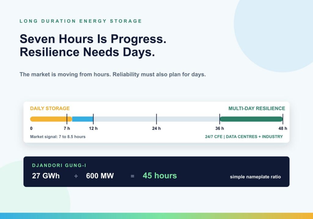 Seven Hours Is Progress. Resilience Needs Days. - Sunshine Energy Holdings Co Ltd briefing image