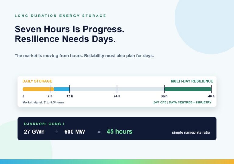 Seven Hours Is Progress. Resilience Needs Days. - Sunshine Energy Holdings Co Ltd briefing image