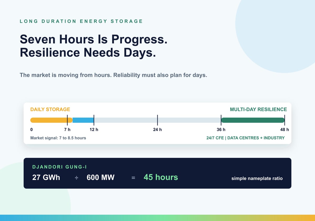 Seven Hours Is Progress. Resilience Needs Days. - Sunshine Energy Holdings Co Ltd briefing image